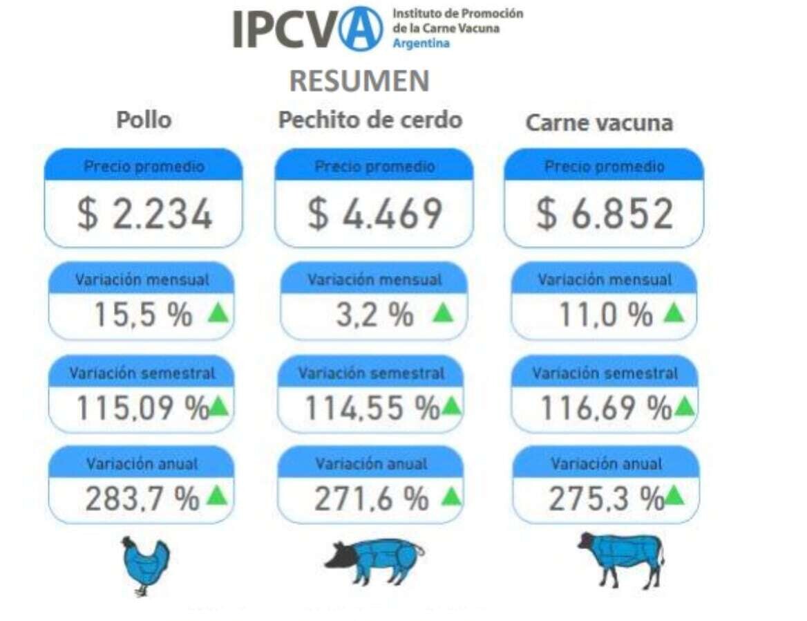Рост потребления свинины в Аргентине