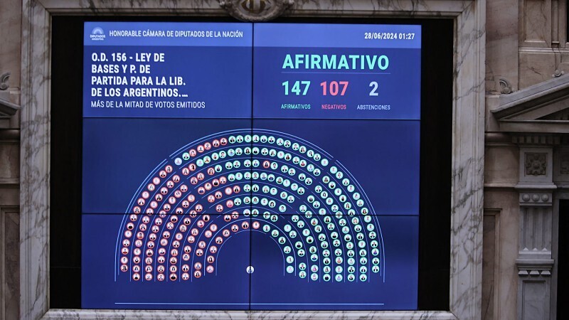 Влияние реформы труда в Мисионес