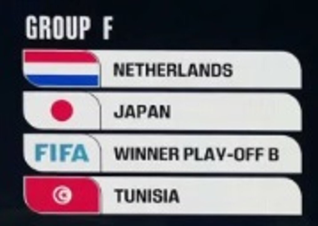 Head-to-head history in World Cup Group F