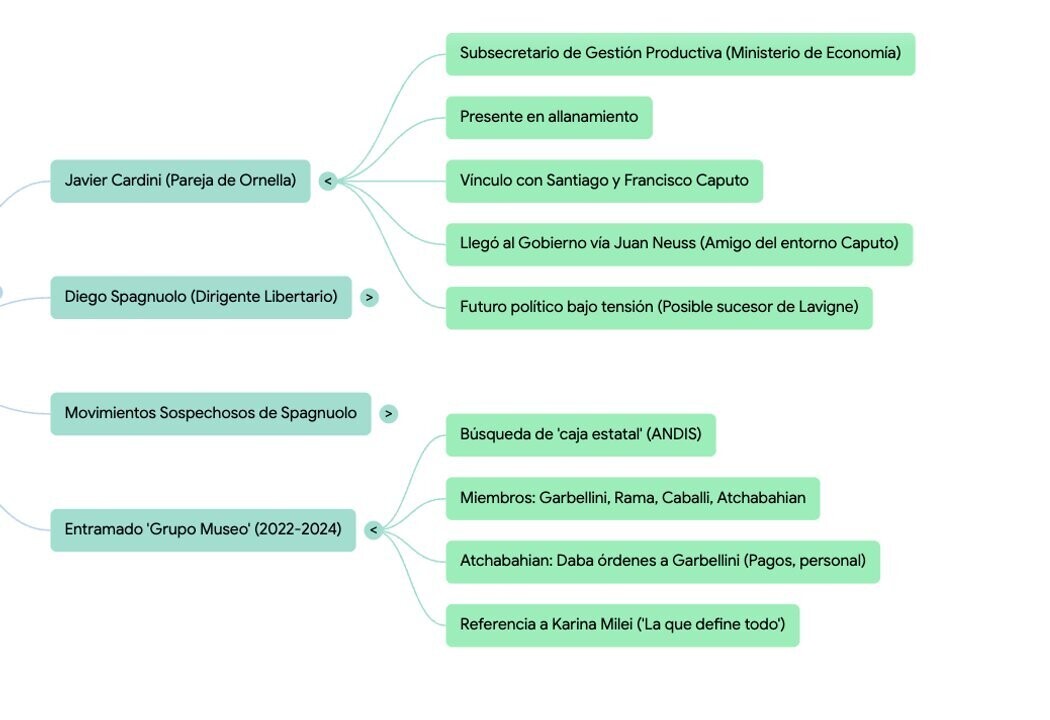 Скандал в ANDIS: разоблачение коррупционной схемы с участием высших чиновников
