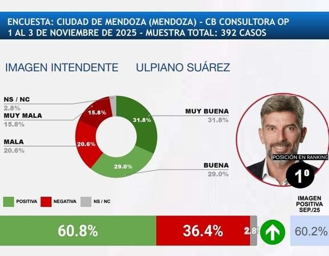 Рейтинг популярности губернаторов Аргентины