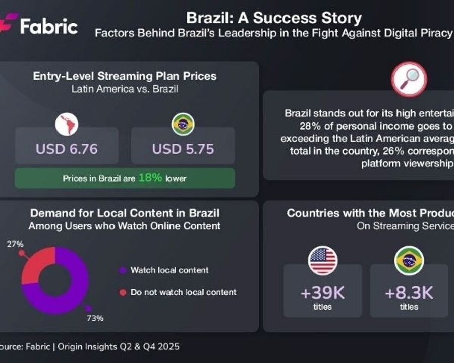Пиратство контента в Латинской Америке достигло 38% домохозяйств