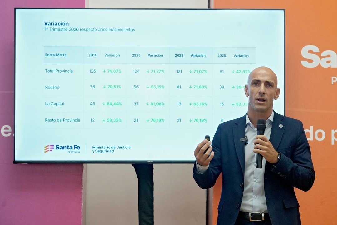 圣菲省凶杀案率创历史新低