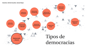 Вызовы демократии в Аргентине