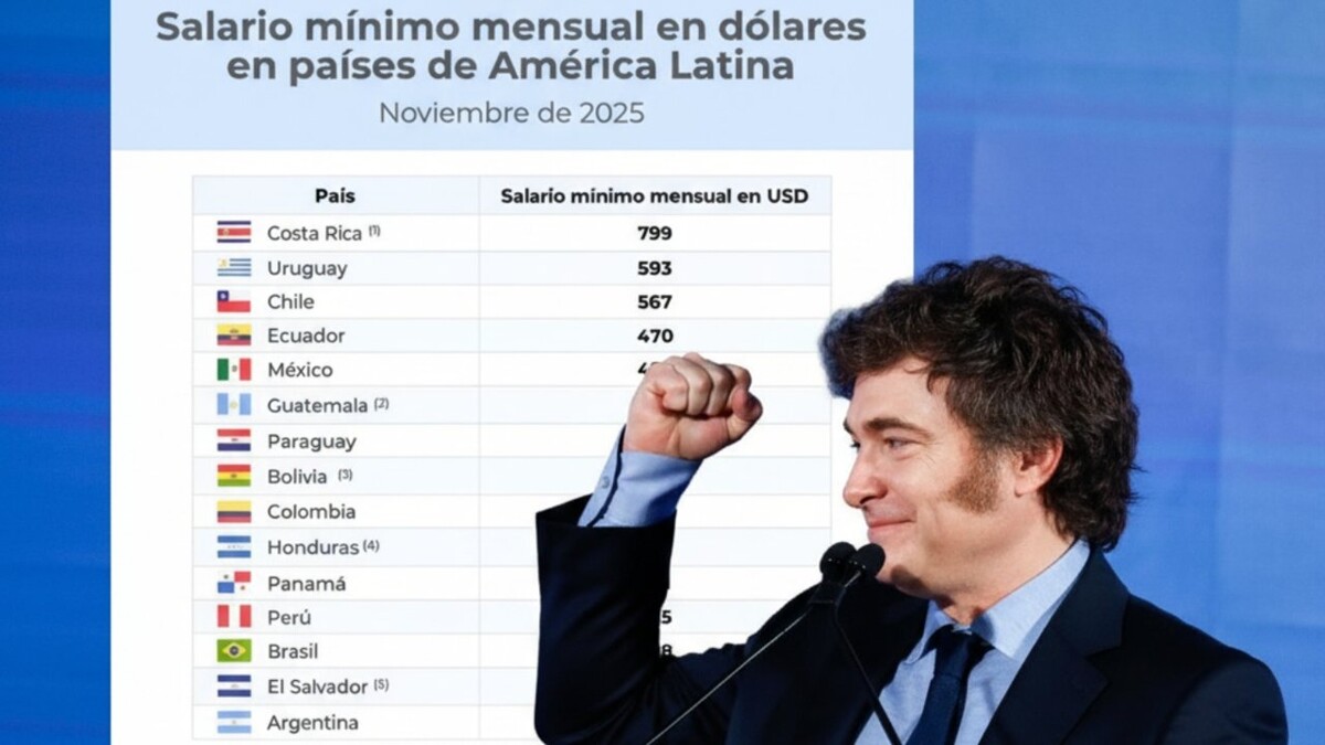 Зарплаты в Аргентине упали до исторических минимумов