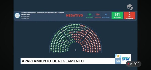 Argentina Fails to Secure Summons for Milei's Aides to Congress