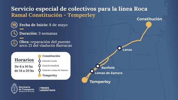 Важная безопасность оперативной работы на железнодорожной Линии Рока в Аргентине