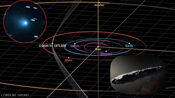 Interstellar Comet 3I/ATLAS Surprises Scientists with Anomalous Behavior