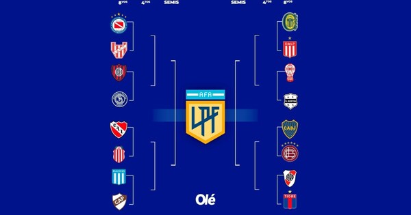 Уточнения по картине плей офф Аргентинской футбольной лиги