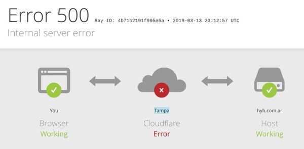 Глобальный сбой Cloudflare затронул X и новостные порталы