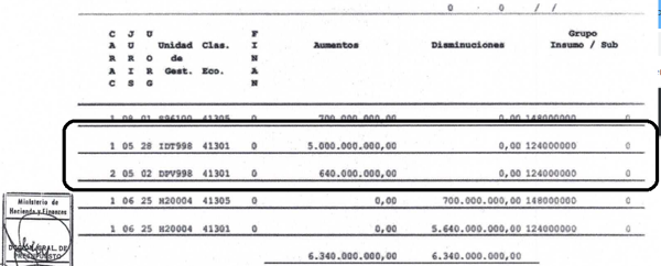 Controversy Over 5 Billion Peso Budget in Guaymallén