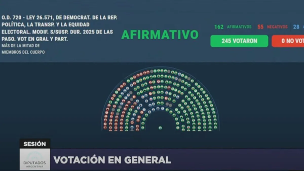 Suspension of the PASO in Argentina for 2025