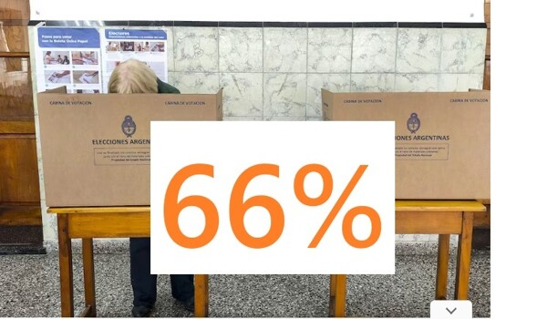 Выборы в Аргентине: Партия Милеи побеждает, но не имеет большинства