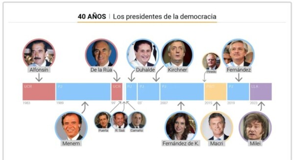 Controversy in Argentina over Security Forces Salaries